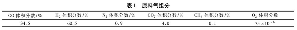 TDI原料气组分