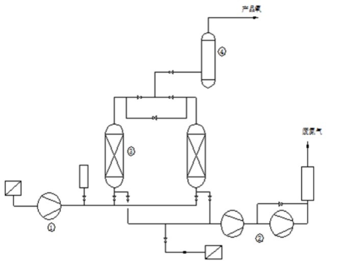 两塔工艺流程示意图