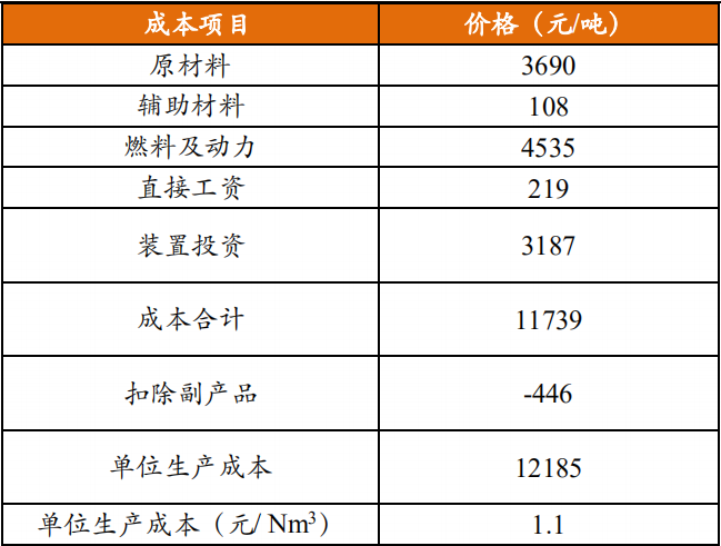煤气化制氢成本测算